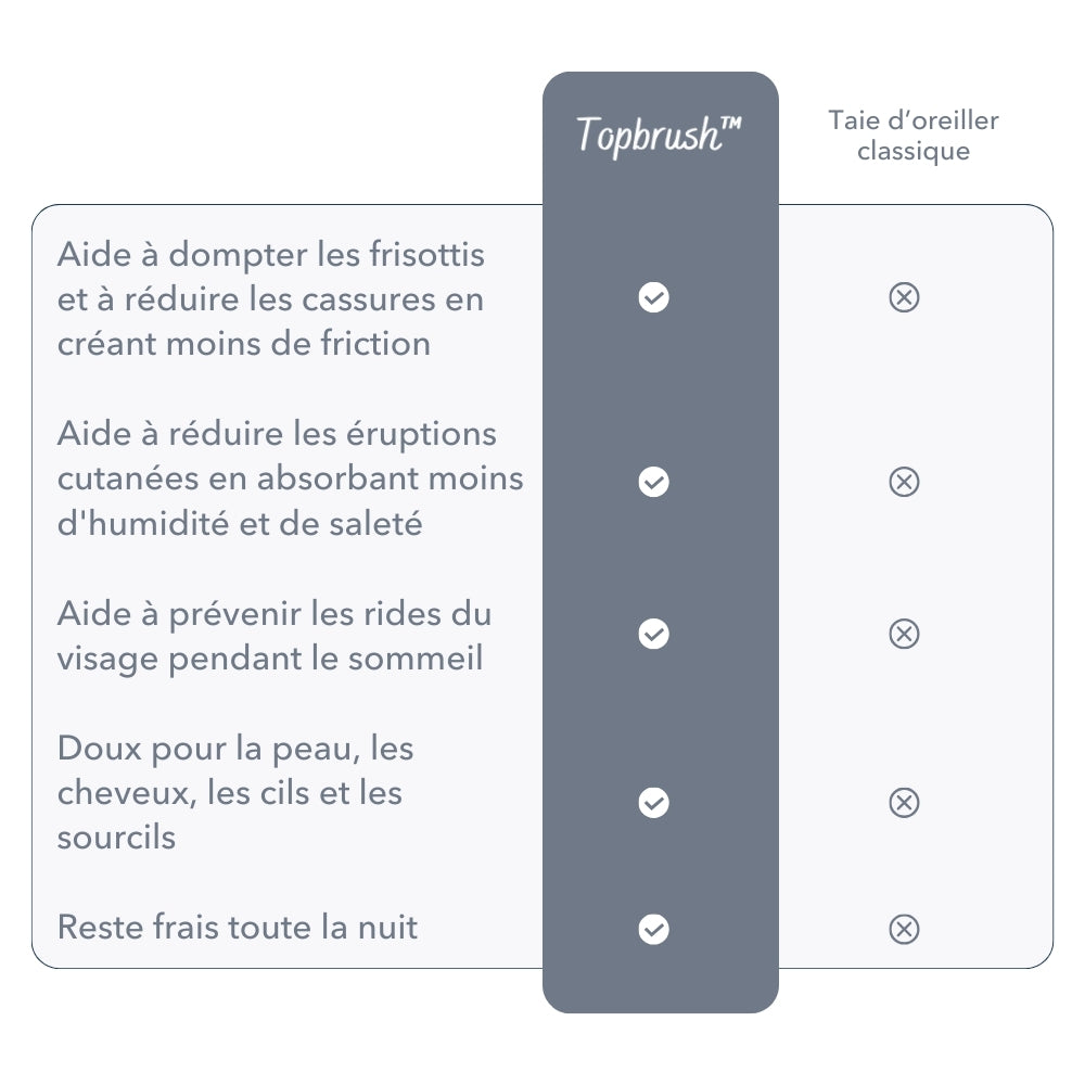 Topbrush taie satin vs Taie d’oreiller classique