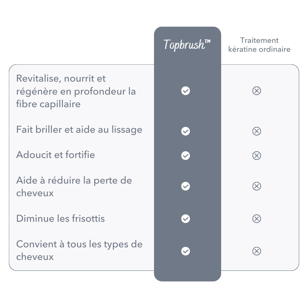 Topbrush VS autre traitement kératine